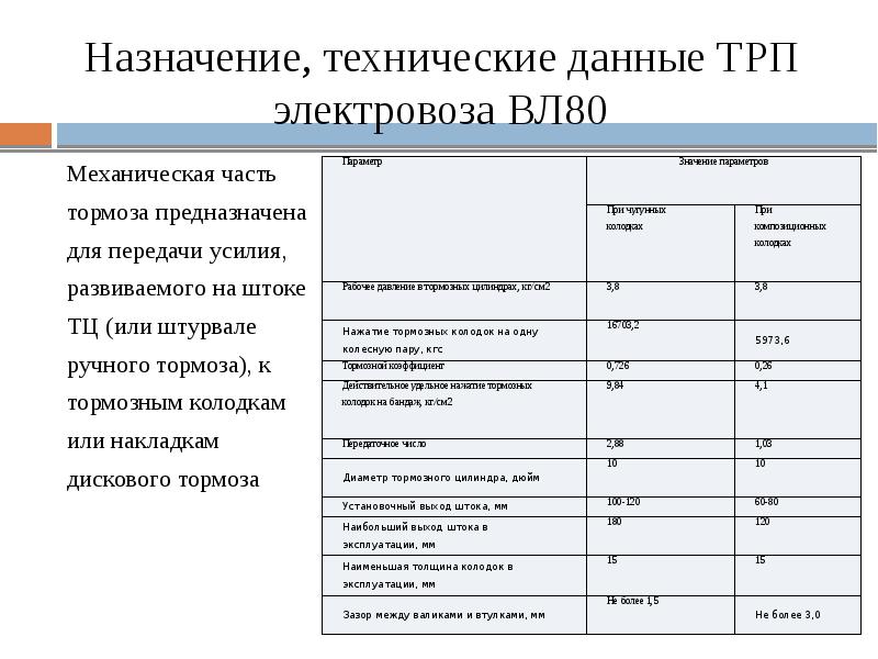 Трп технико рабочий проект