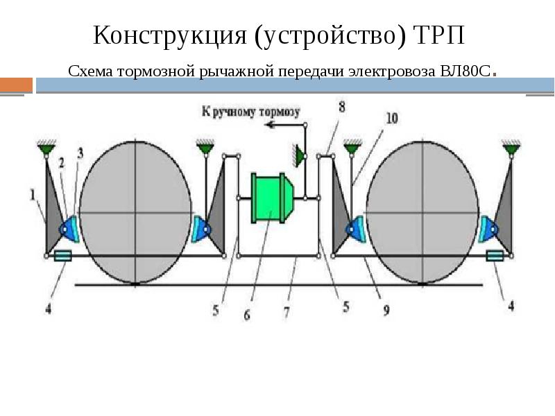 Тормозная рычажная передача фото