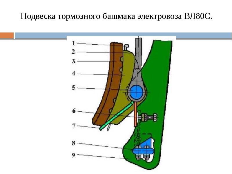 Тормозная рычажная передача фото