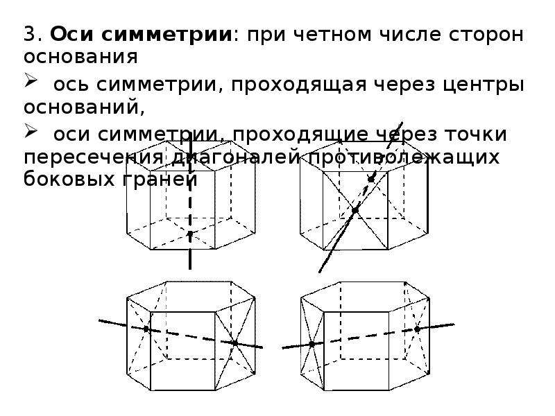 Симметрия в кубе в параллелепипеде в призме и пирамиде презентация