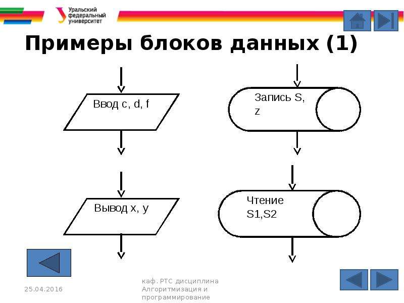 Как вставить блок схему в презентацию