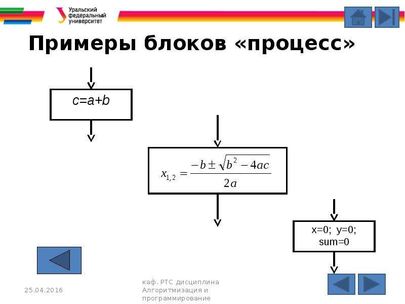 Примеры блоков