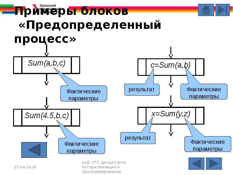 Что такое предопределенный процесс в блок схеме