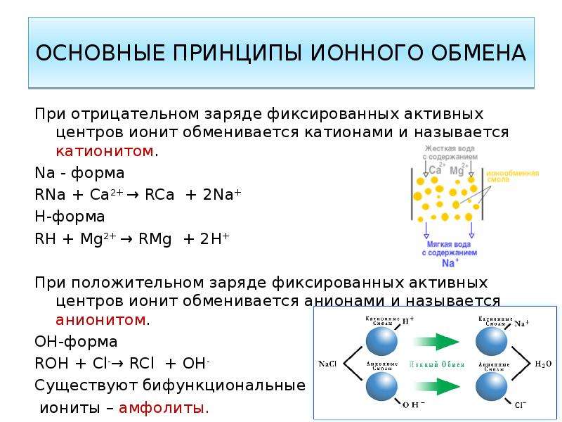 Ионный обмен презентация