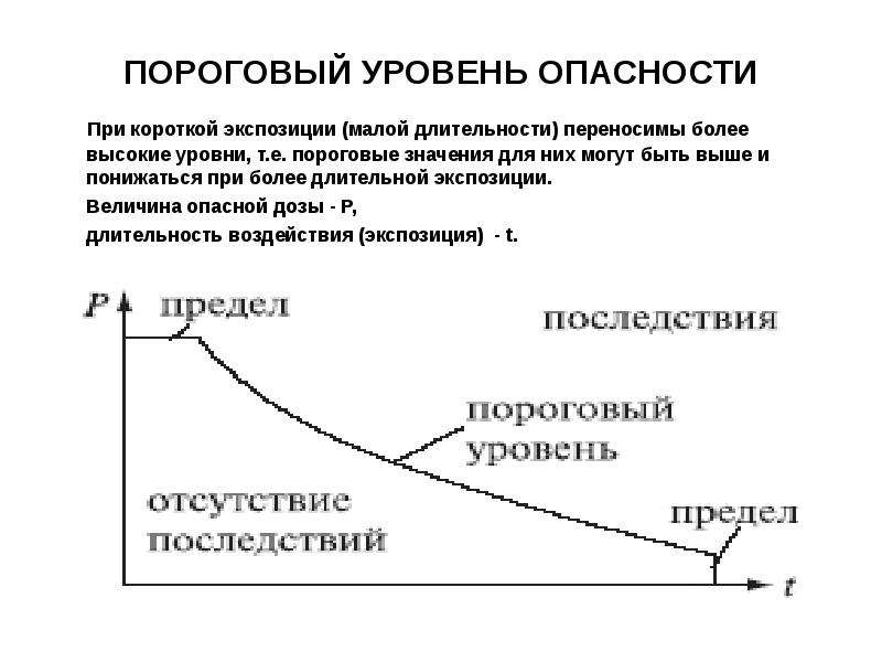 Пороговое преобразование изображения