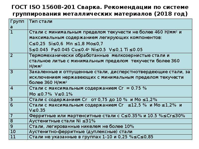 Маркировка сталей презентация