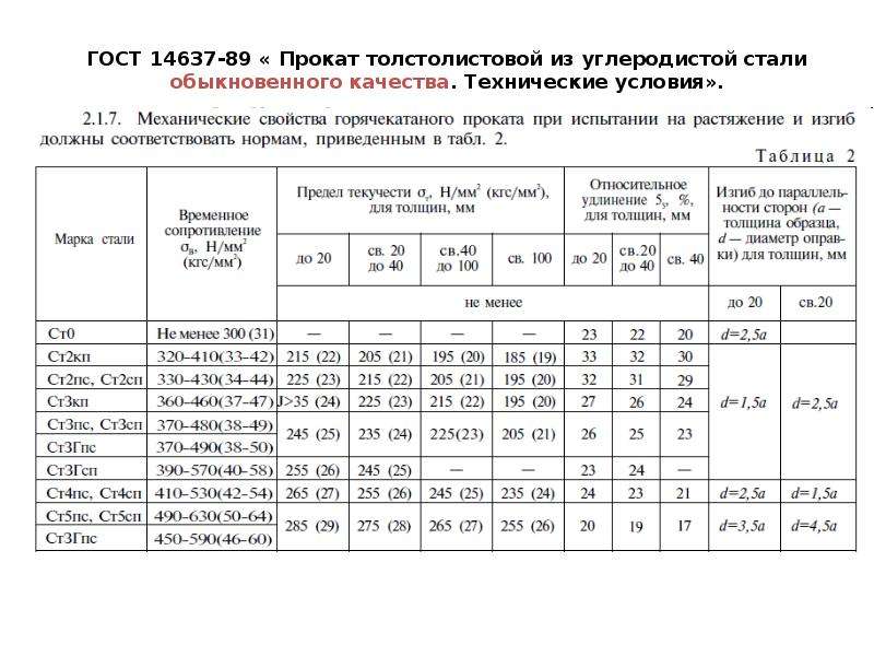 Маркировка сталей презентация