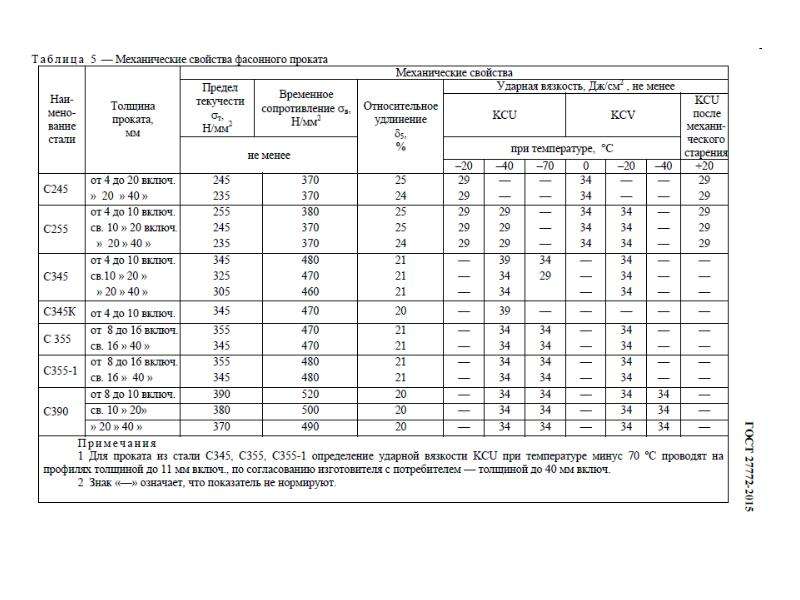 Маркировка сталей презентация