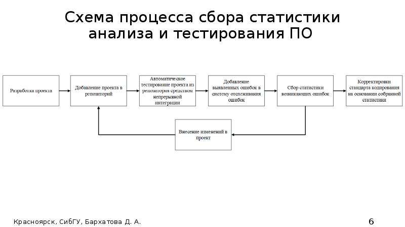 План повышения защищенности критически важного объекта