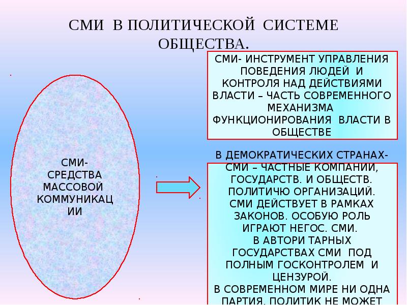 Составьте план по теме роль сми в политической жизни общества