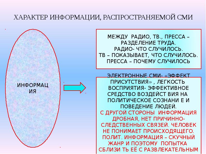 Роль сми в политической системе план