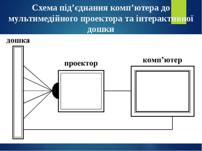 Схема проектора оптика