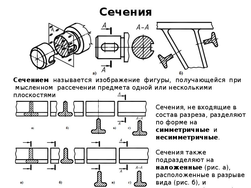 Материалы инструменты и принадлежности для графического оформления чертежей