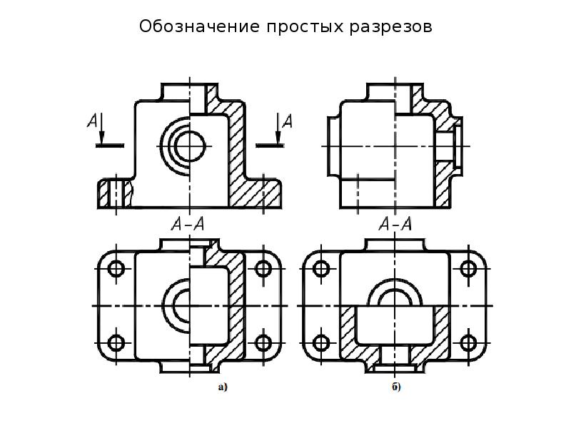 Разрезы простые и сложные обозначение на чертеже