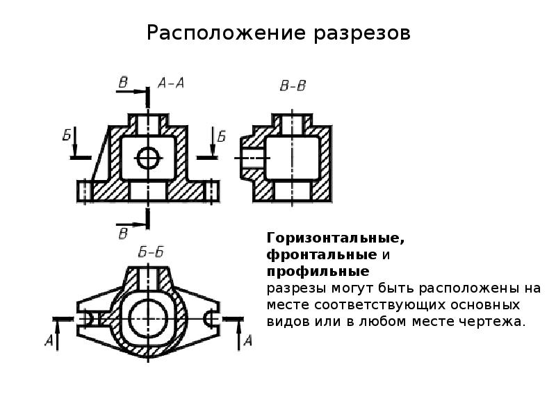 Главное изображение располагают на. Расположение разрезов на чертеже. Как располагаются разрезы на чертежах. Как располагают разрезы на чертежах. Правила оформления разрезов.