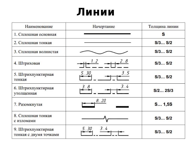 Правила оформления чертежей тест