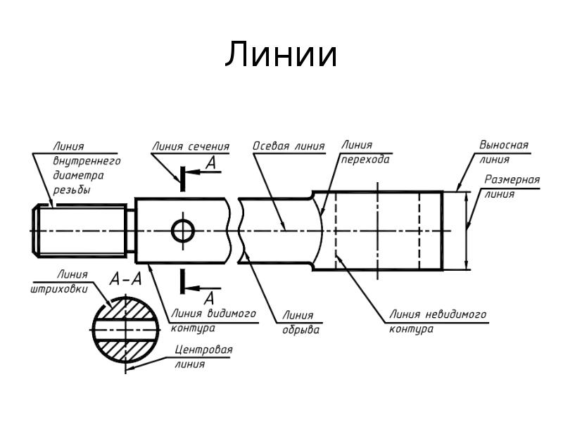 Ansi оформление чертежей