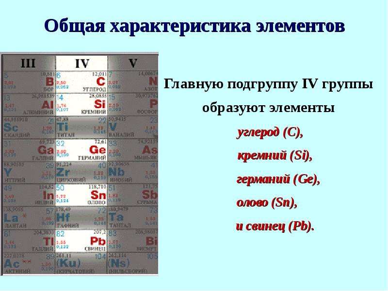 Подгруппа углерода презентация