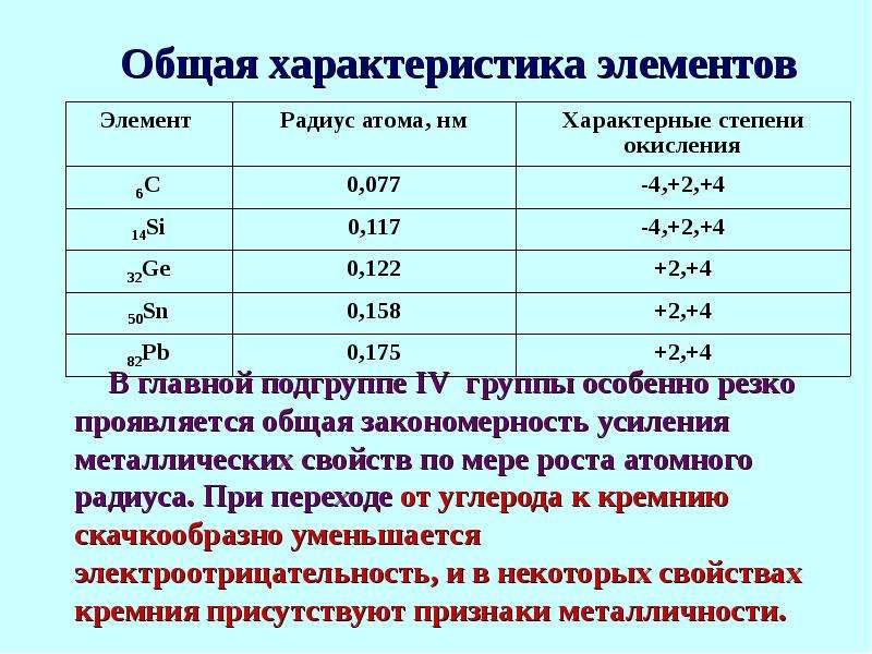 Свойства элементов 4 группы главной подгруппы. Общая характеристика главной подгруппы IV группы.. Подгруппа углерода изменение свойств. Радиусы элементов 4 группы. Углерод группа и Подгруппа.