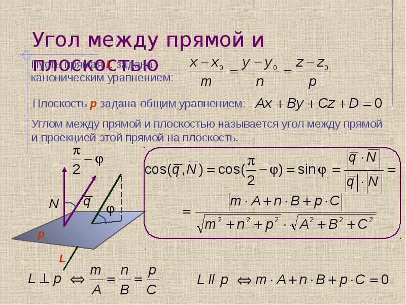 10 класс угол между прямыми в пространстве презентация