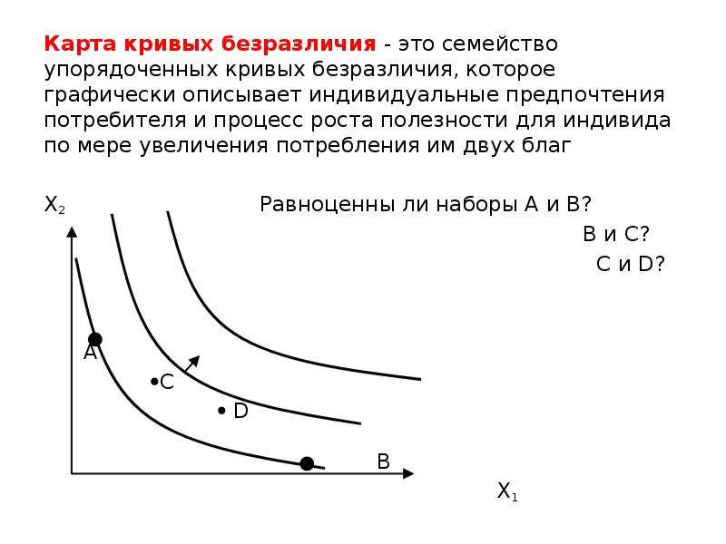 Карта кривых безразличий