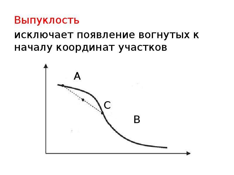 Выпуклое изображение больше чем наполовину