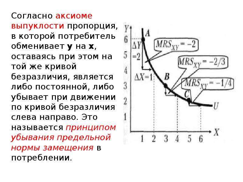 Значения в микроэкономике. Кривые в микроэкономике. Выпуклость Микроэкономика. Аксиомы микроэкономики.