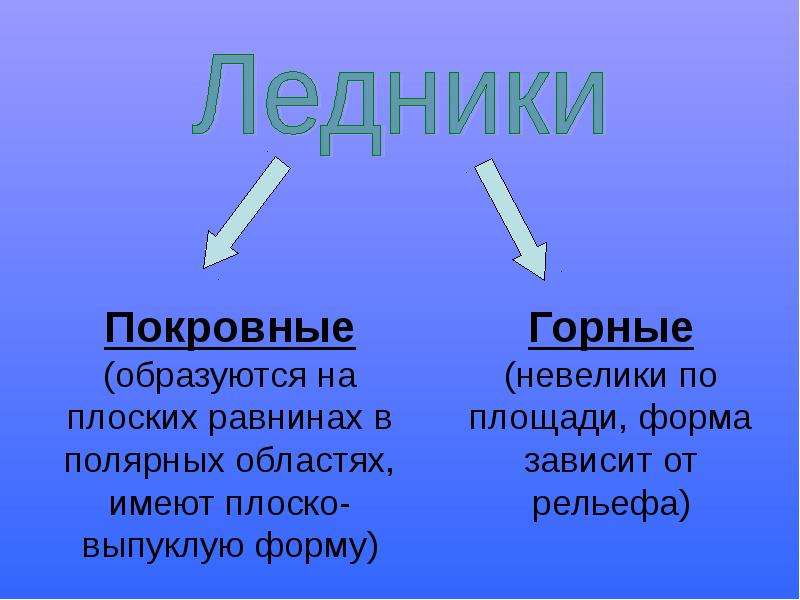 Природные ледники горные и покровные. Горные и покровные ледники. Ледники горные и покровные форма. Отличие горных и покровных ледников. Отличие покровных ледников от горных.