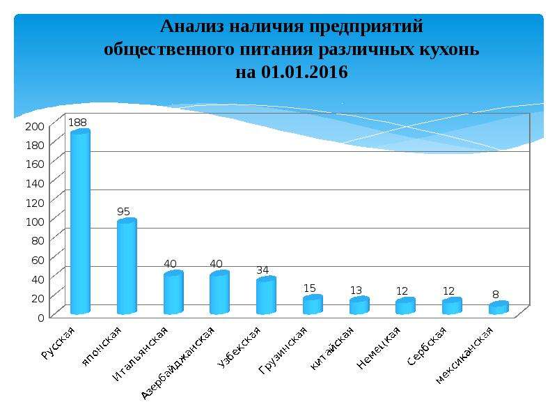 Анализ наличия