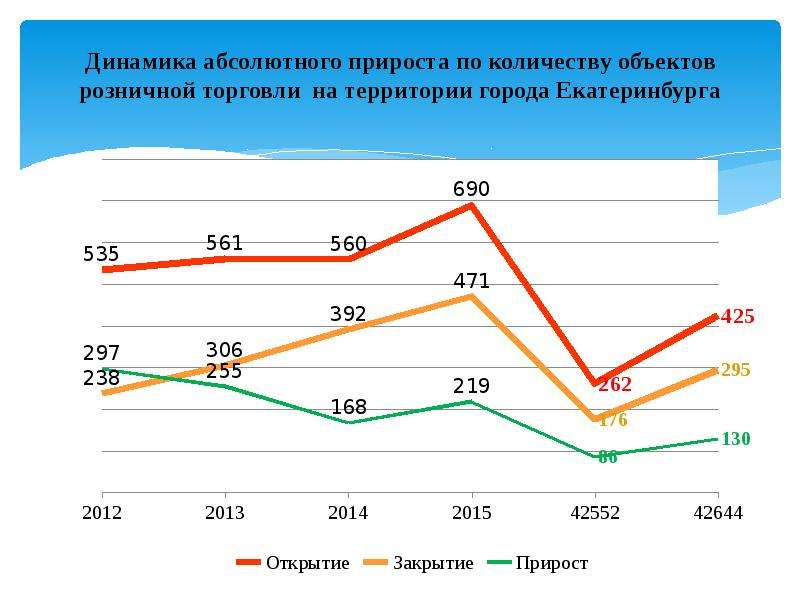 Абсолютная динамика