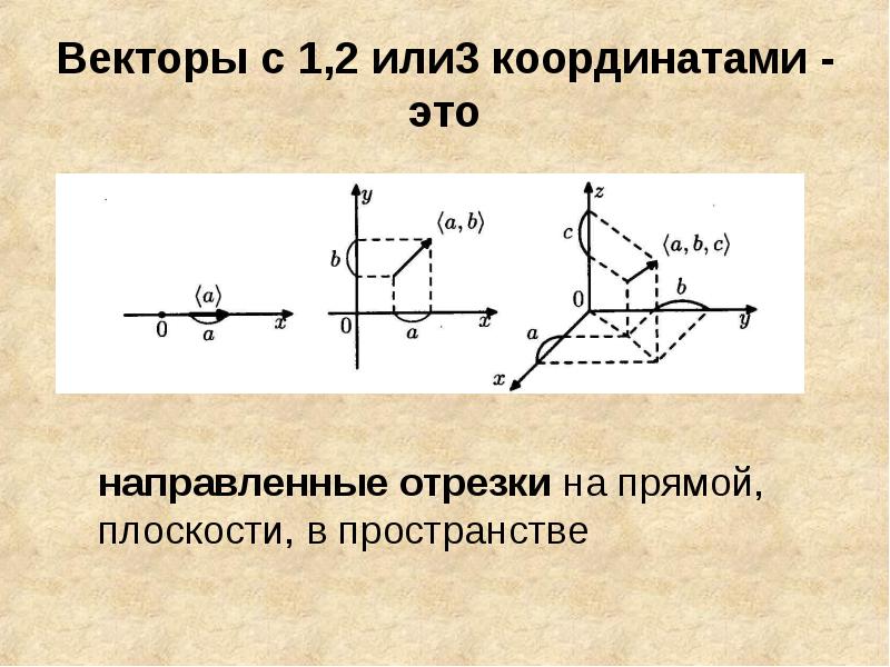 Элементы вектора