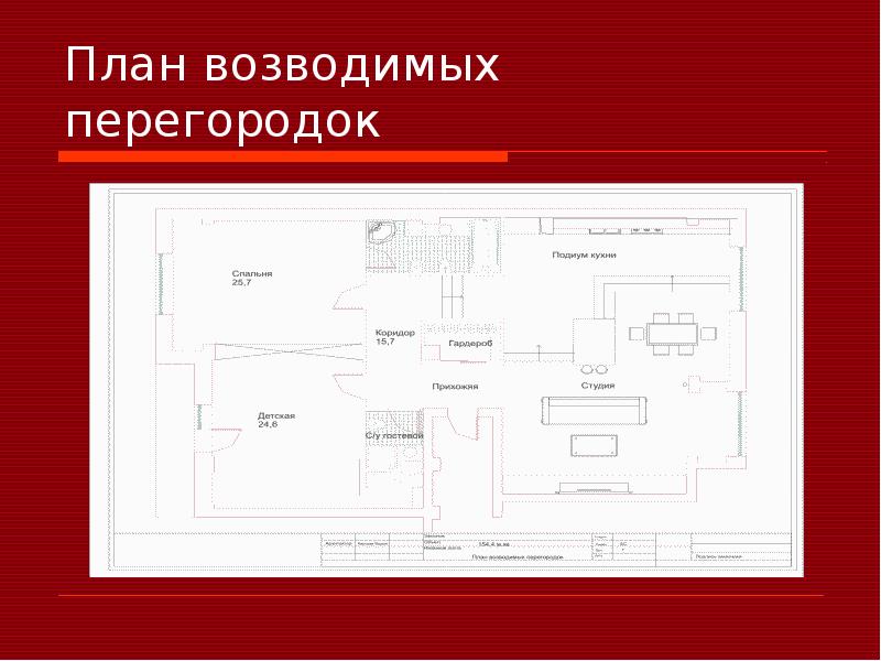 Дизайн проект это следующий набор документации