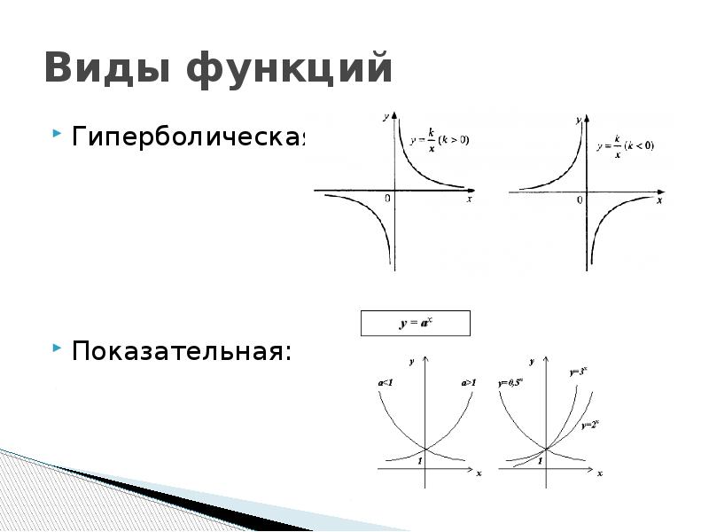 6 видов функции