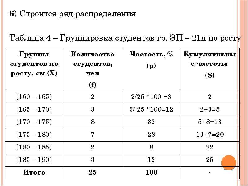 Сбор и группировка статистических данных 8 класс презентация макарычев