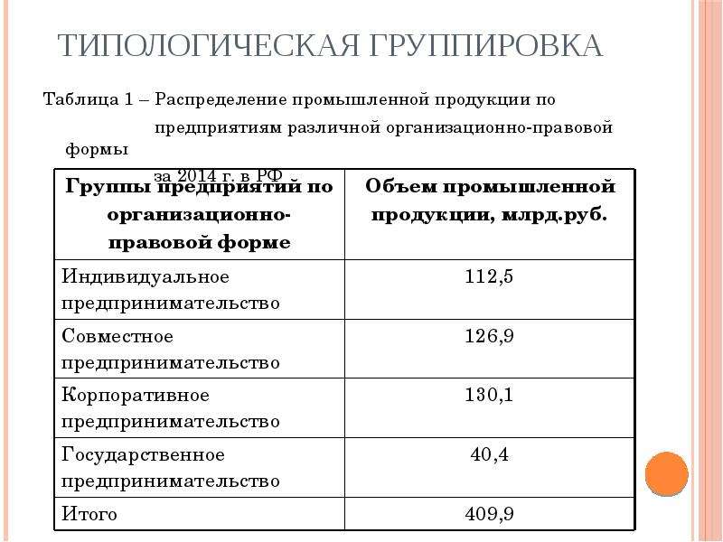 Группировка таблицы