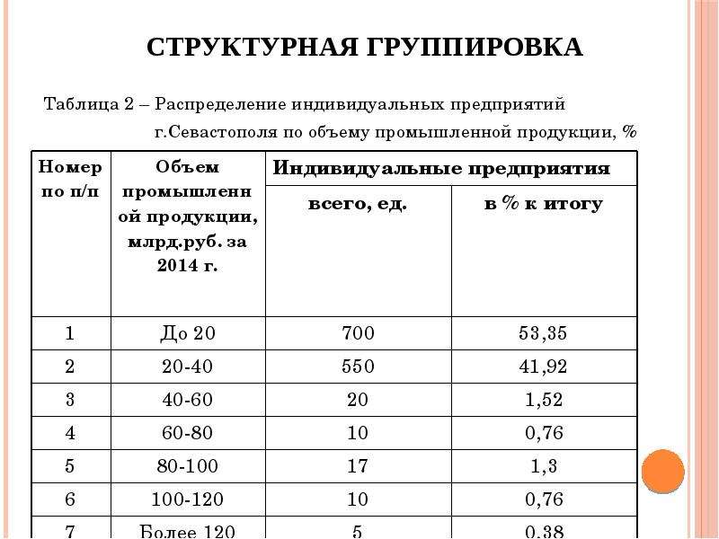 Вероятность и статистика группировка данных 7 класс