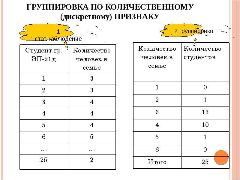 Дискретная количественная