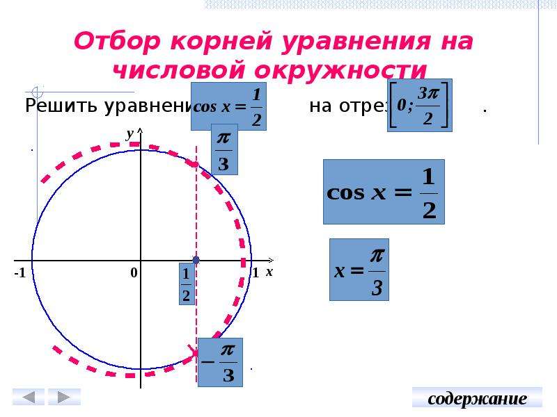 Способы отбора корней в тригонометрических уравнениях презентация