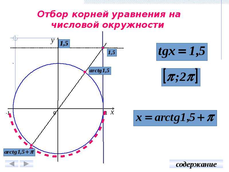 Способы отбора корней в тригонометрических уравнениях презентация