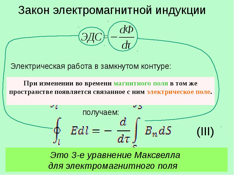 Закон электромагнитной индукции презентация 11 класс