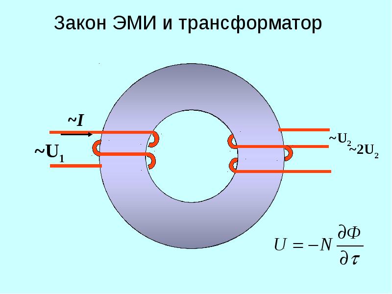 Электромагнитная индукция в проводе