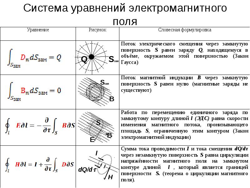 Какой из рисунков соответствует случаю возникновения магнитного поля при возрастании индукции