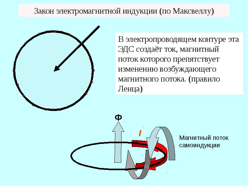 Максвелл индукция. Закон электромагнитной индукции. Направление магнитного потока. Электромагнитная индукция Максвелл. Магнитная индукция круглого контура.