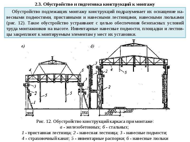 Монтаж строительных конструкций презентация