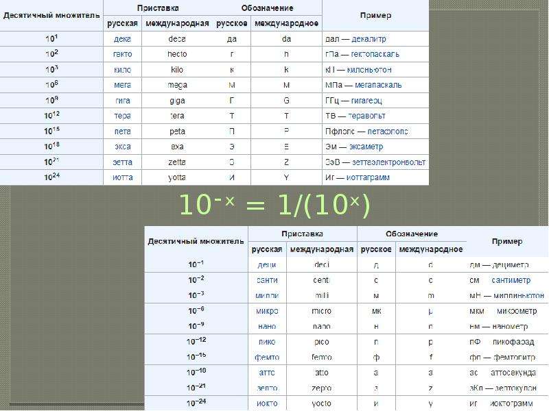 Размерность числа. Сантиметр Международное обозначение. Мега Размерность. Приставка обозначение. Таблица множитель приставка обозначение приставки пример.