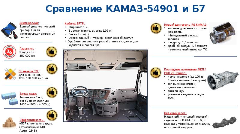 Схема камаз 54901