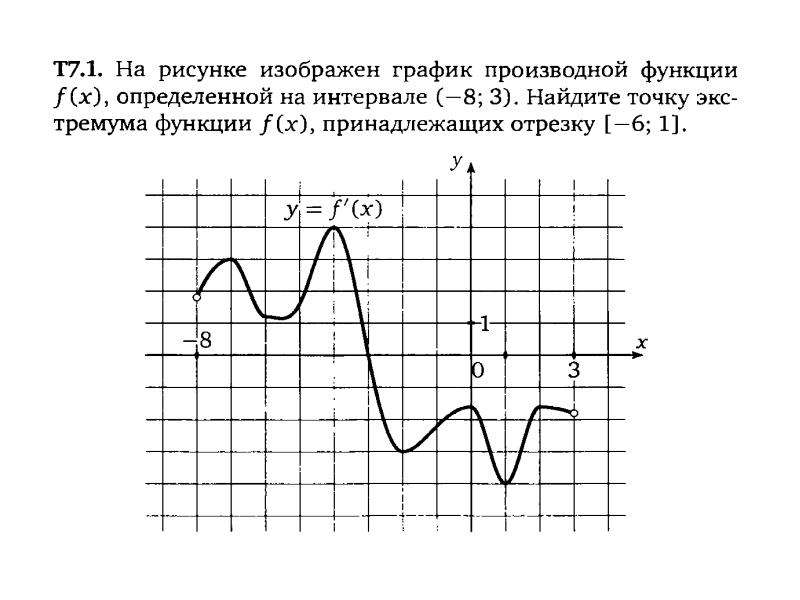 Установите соответствие функция производная функция