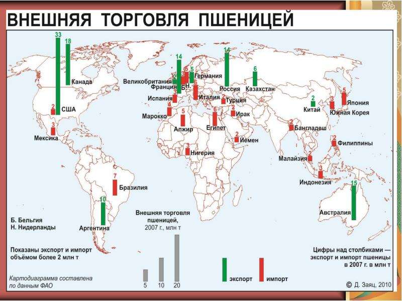 Карта внешняя торговля