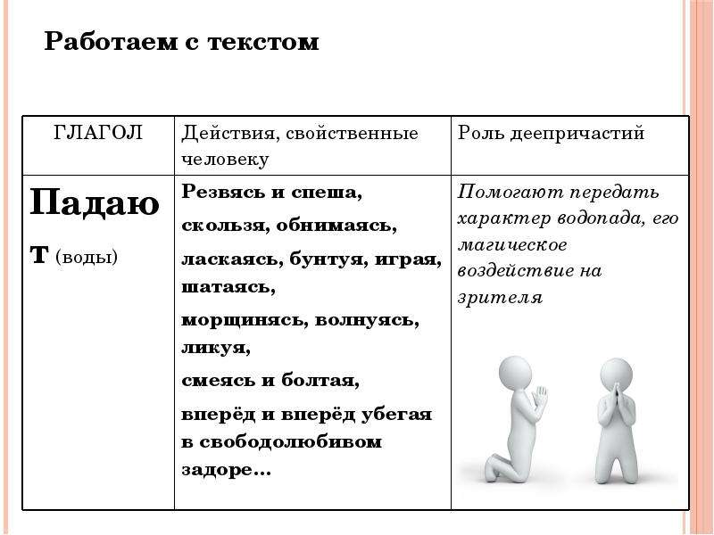 Работа над текстом