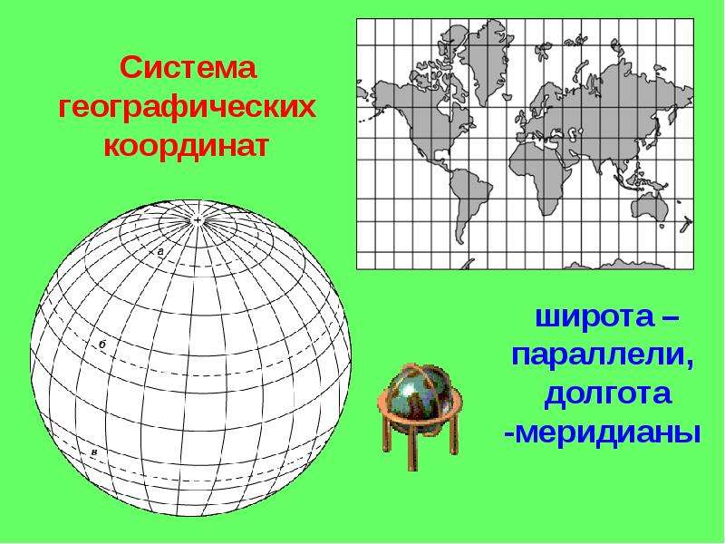 Система географических координат. Географическая система координат. Параллели и меридианы широта и долгота. Система координат широта и долгота. Географическая система координат на плоскости.